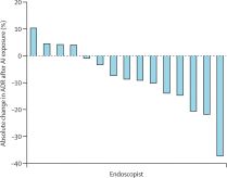 6个月「废功」20%癌症检出率！开元棋牌柳叶刀惊曝：AI让医生(图10)