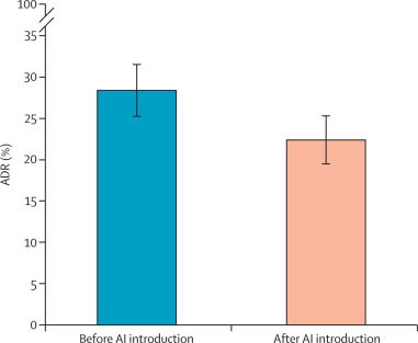 6个月「废功」20%癌症检出率！开元棋牌柳叶刀惊曝：AI让医生(图11)